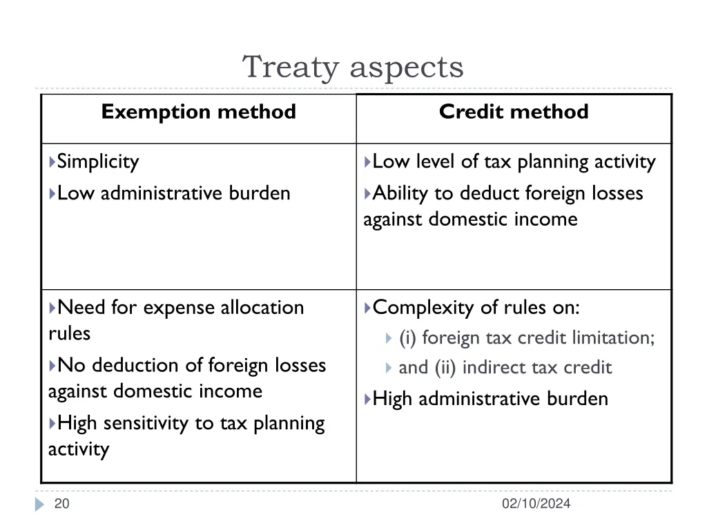 treaty aspects