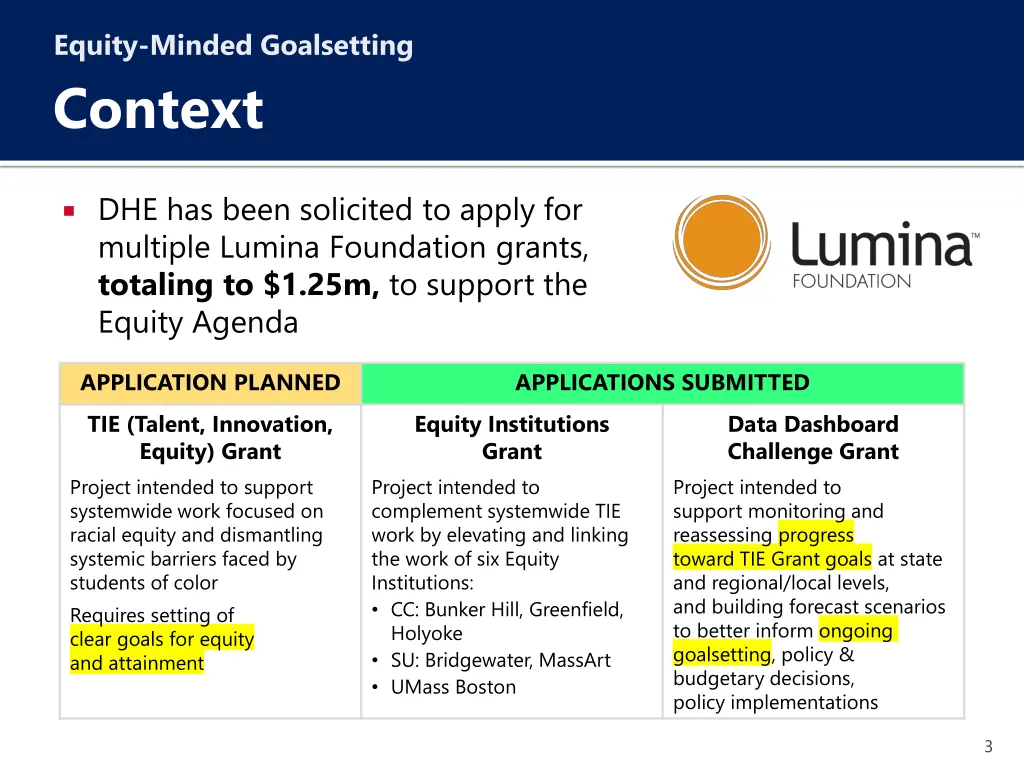 equity minded goalsetting context 1