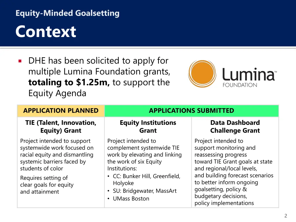 equity minded goalsetting context