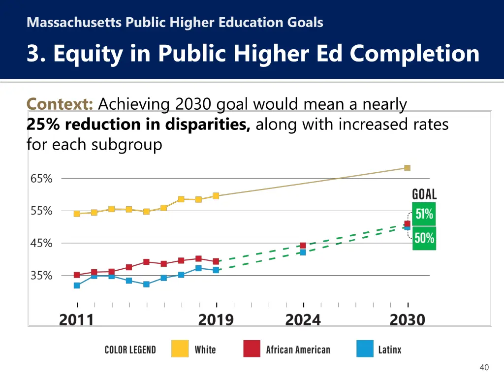 massachusetts public higher education goals 10