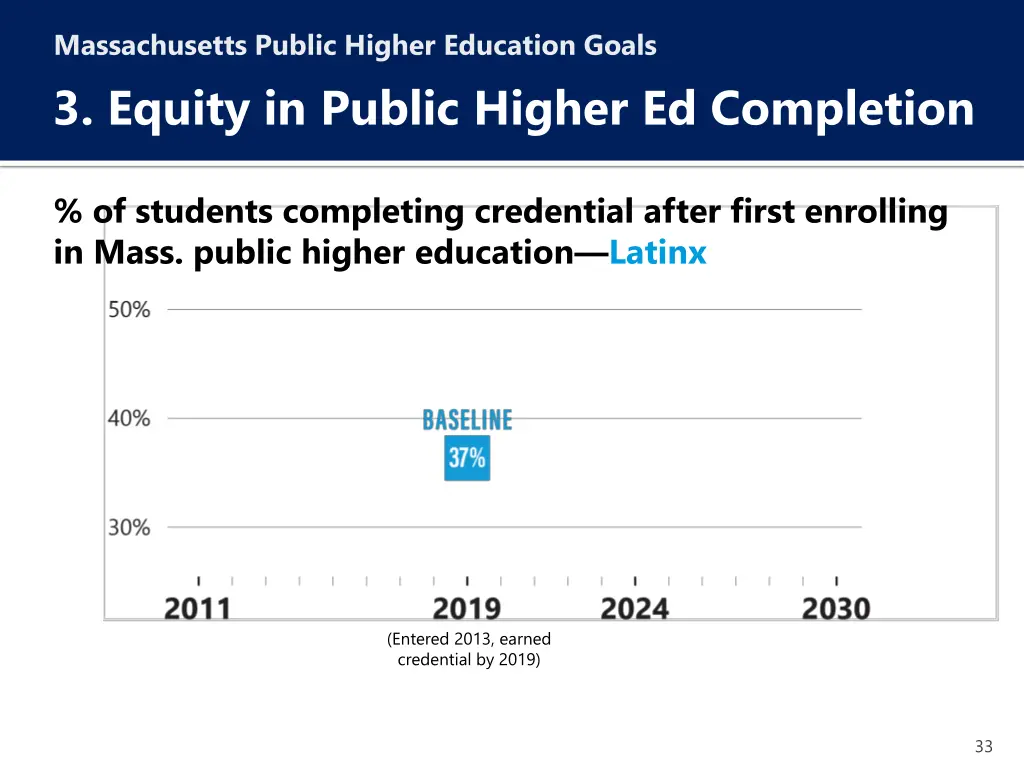 massachusetts public higher education goals 3