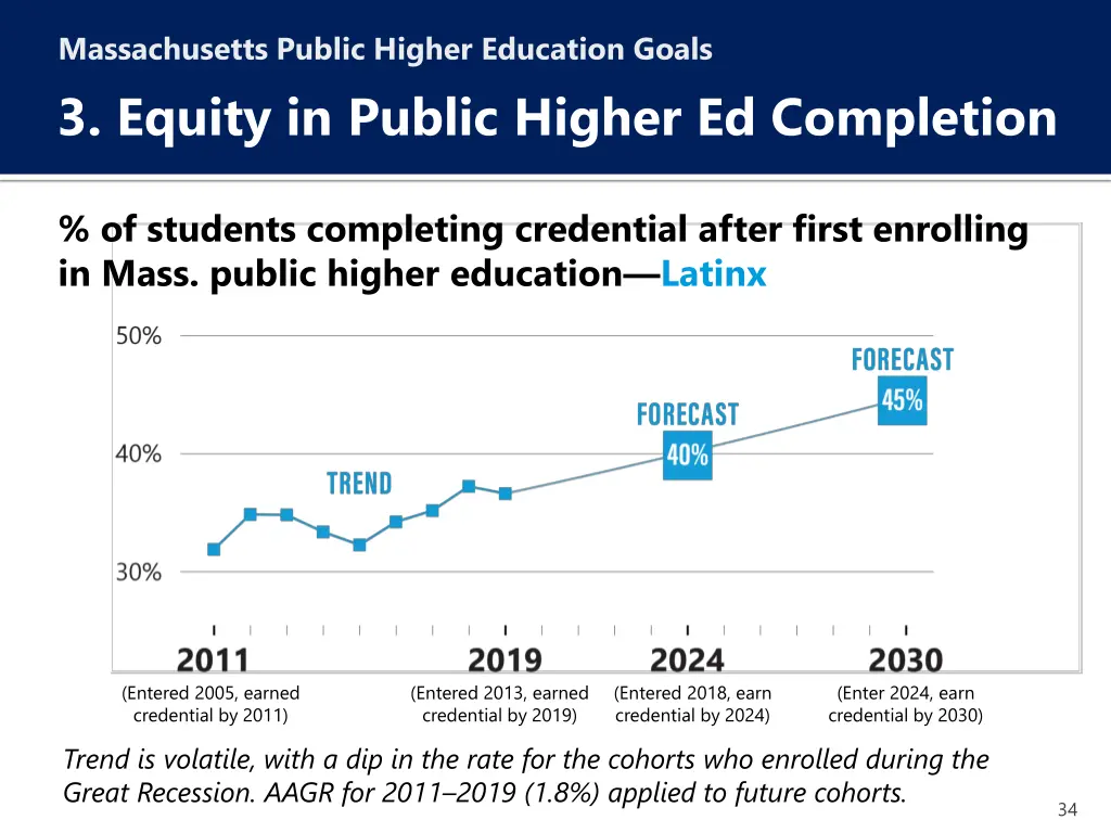 massachusetts public higher education goals 4