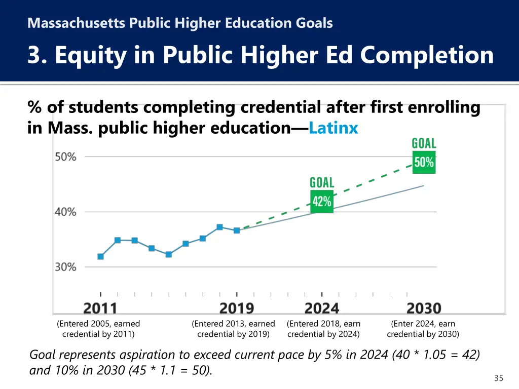 massachusetts public higher education goals 5