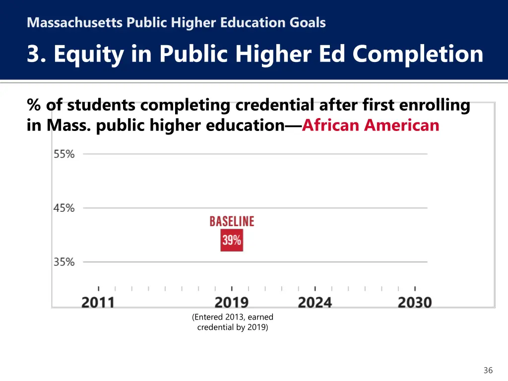 massachusetts public higher education goals 6