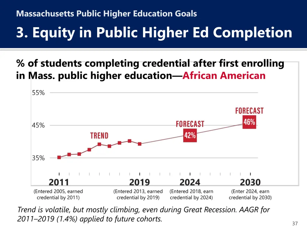 massachusetts public higher education goals 7