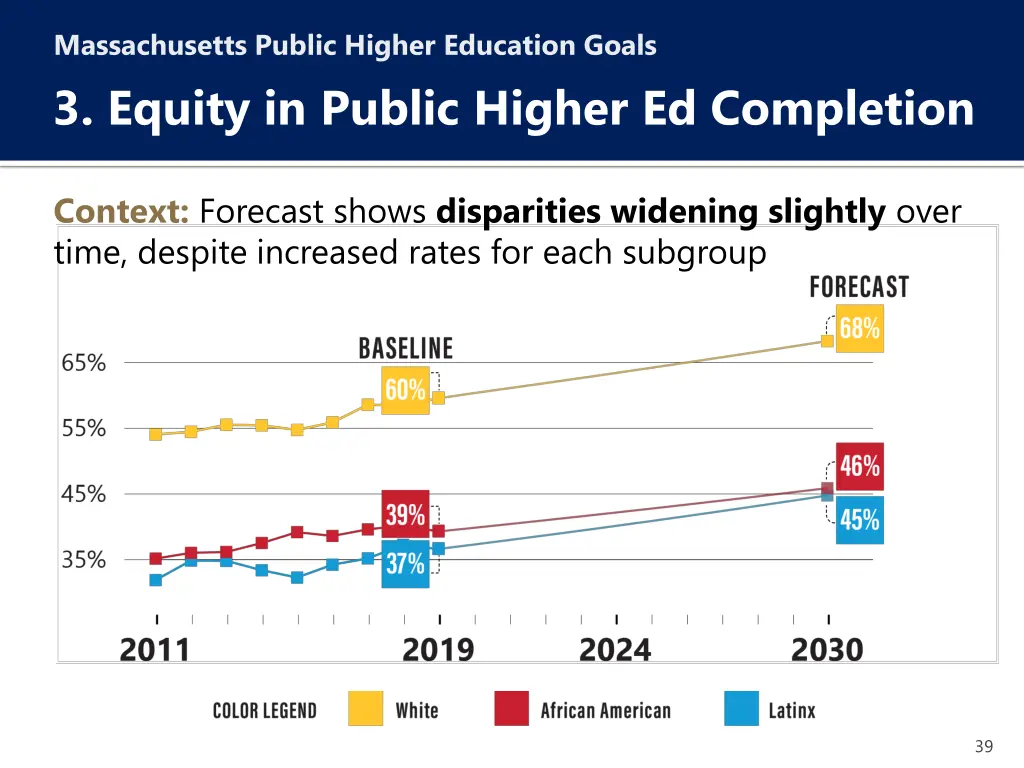 massachusetts public higher education goals 9