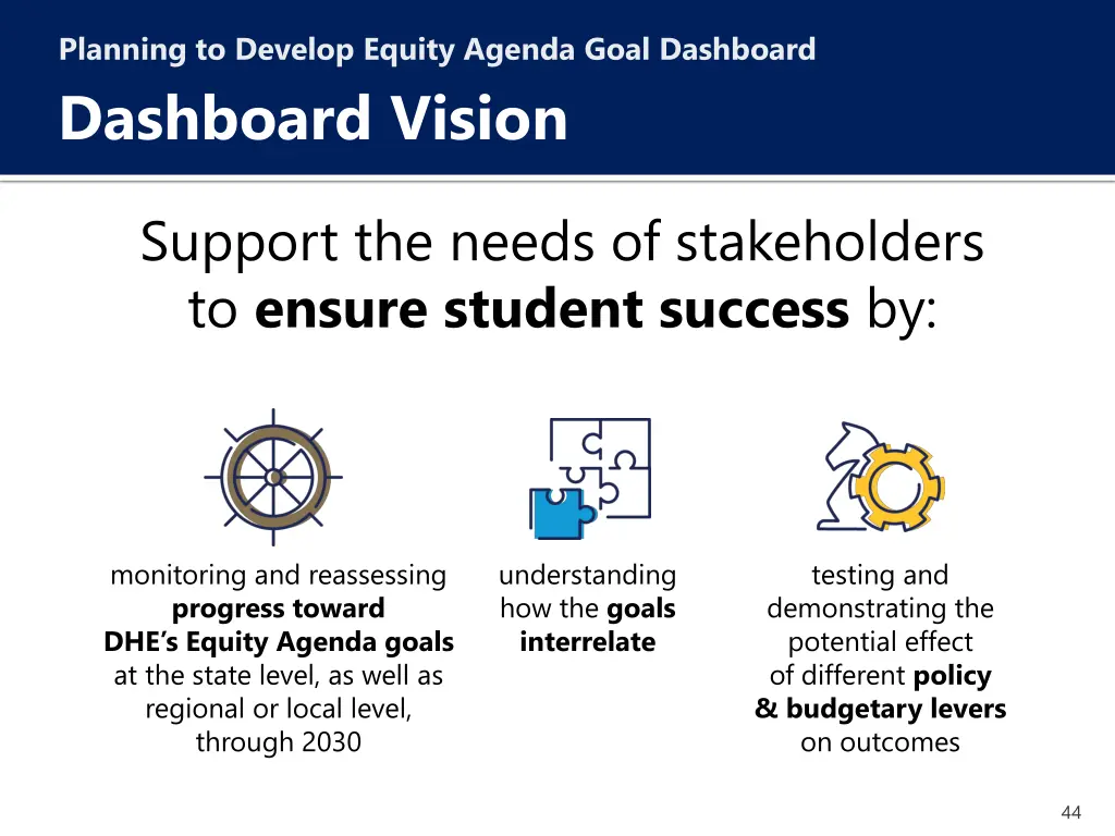 planning to develop equity agenda goal dashboard 2