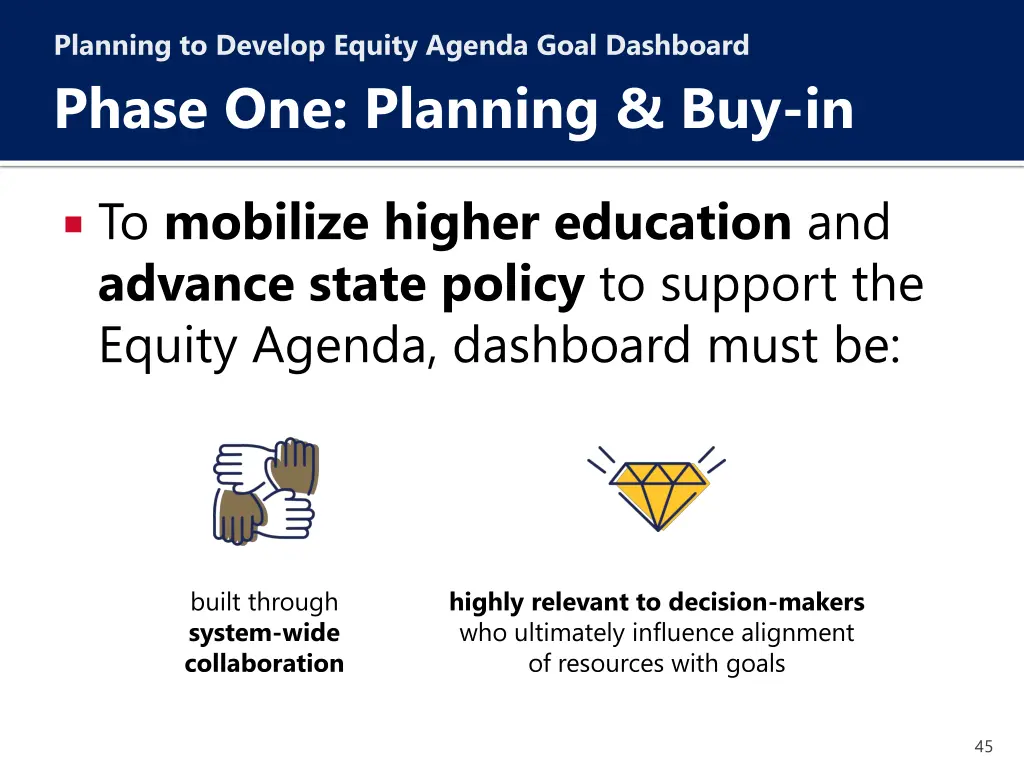 planning to develop equity agenda goal dashboard 3