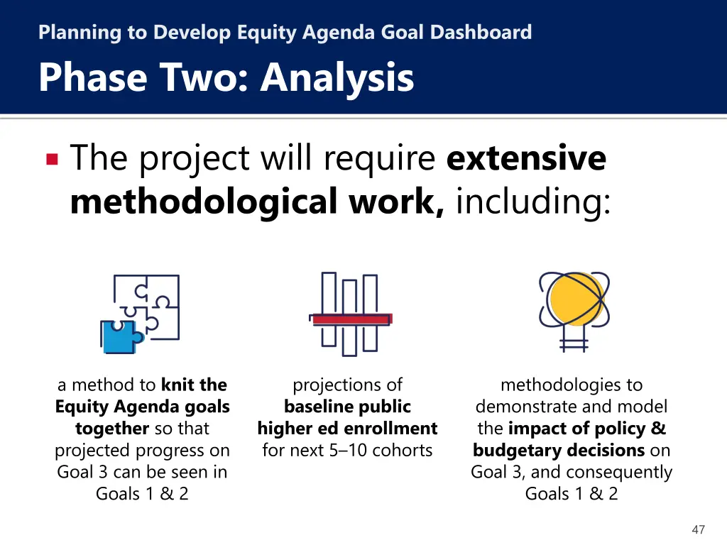 planning to develop equity agenda goal dashboard 5