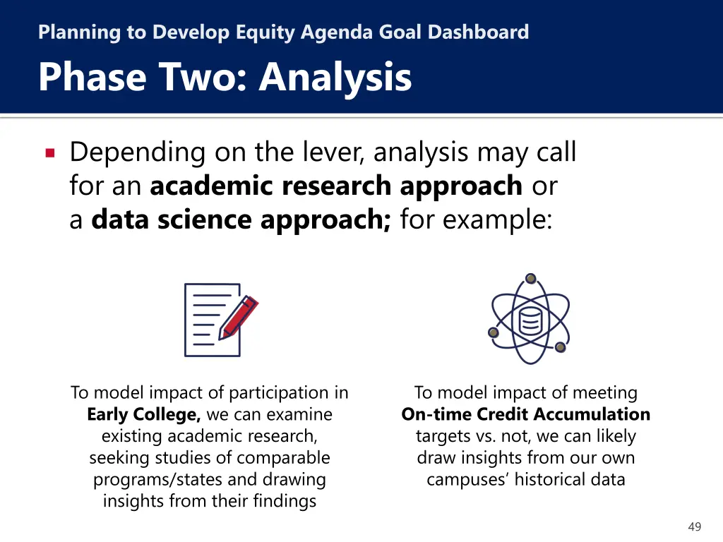 planning to develop equity agenda goal dashboard 7