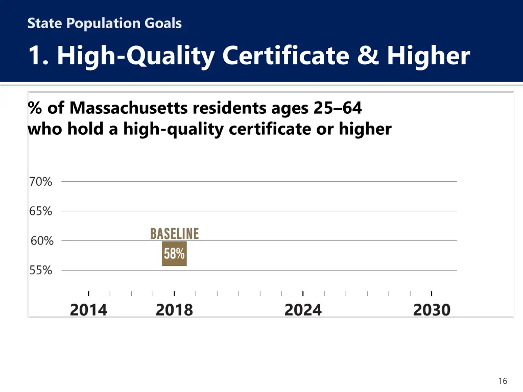 state population goals 1 high quality certificate 1