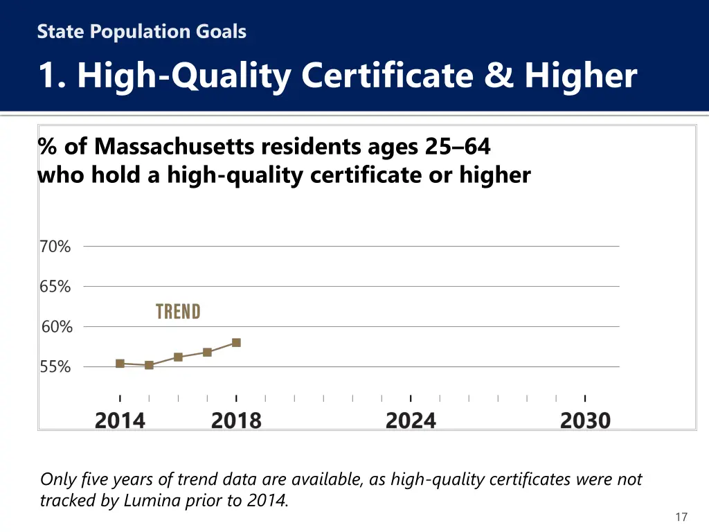 state population goals 1 high quality certificate 2