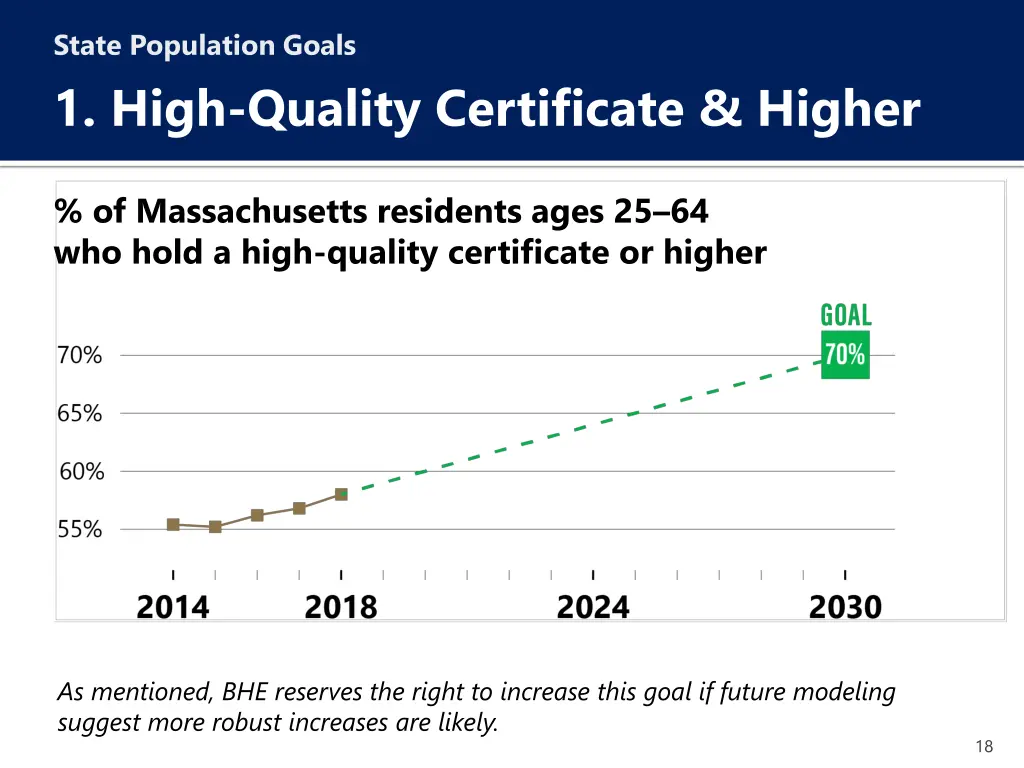 state population goals 1 high quality certificate 3