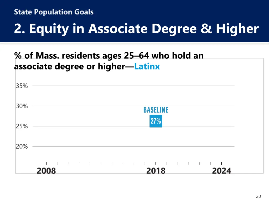 state population goals 2 equity in associate 1