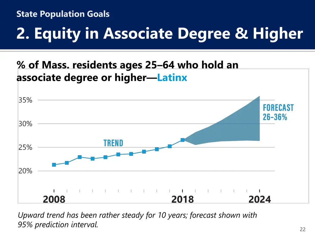 state population goals 2 equity in associate 3