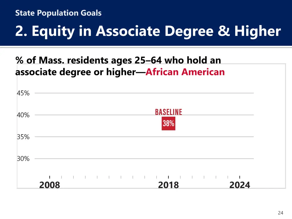 state population goals 2 equity in associate 5