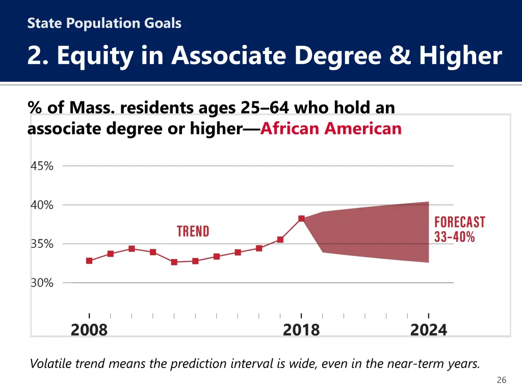 state population goals 2 equity in associate 7