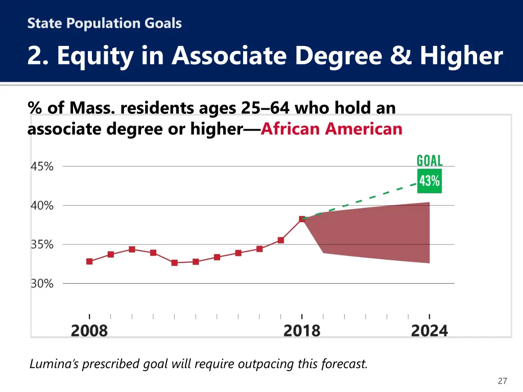 state population goals 2 equity in associate 8