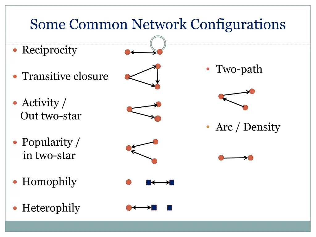 some common network configurations