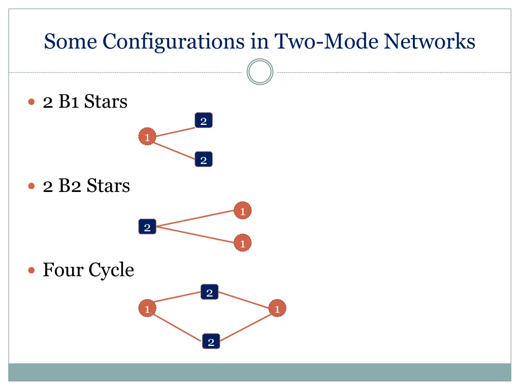 some configurations in two mode networks