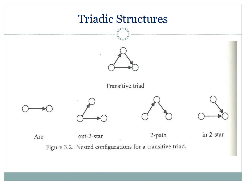 triadic structures