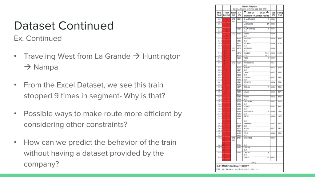 dataset continued ex continued