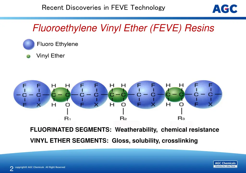 recent discoveries in feve technology 1