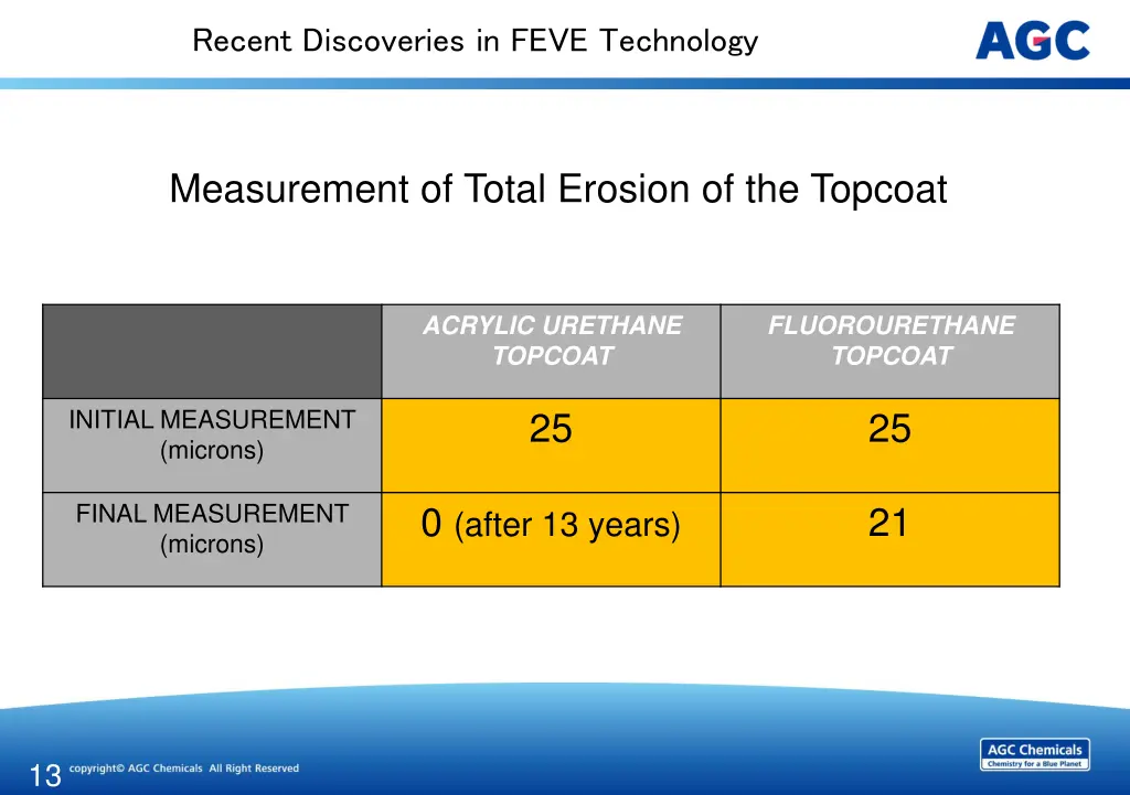 recent discoveries in feve technology 12