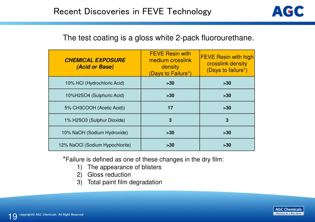 recent discoveries in feve technology 18