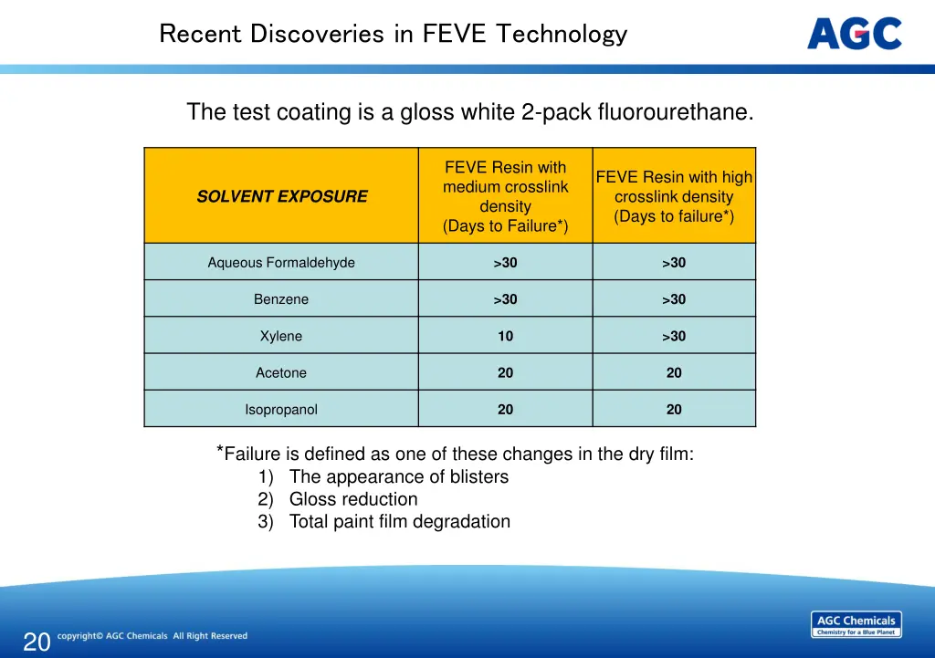 recent discoveries in feve technology 19