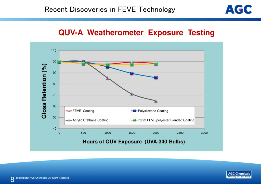 recent discoveries in feve technology 7