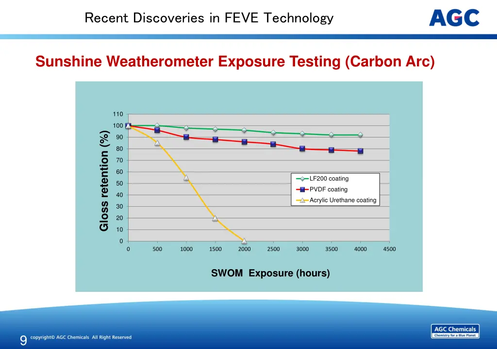 recent discoveries in feve technology 8