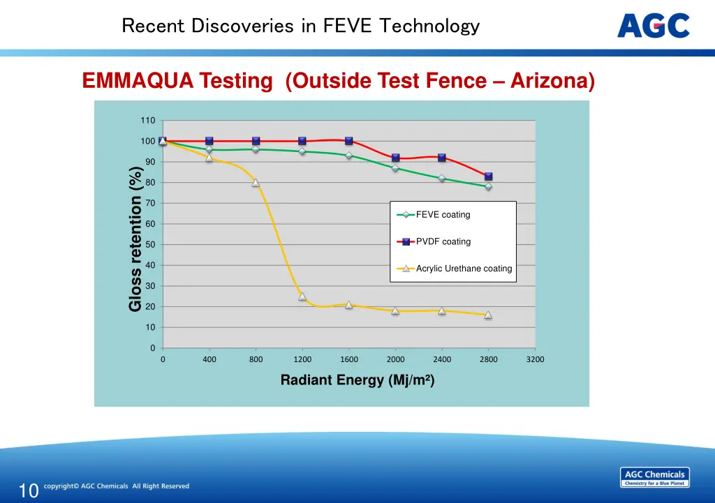 recent discoveries in feve technology 9