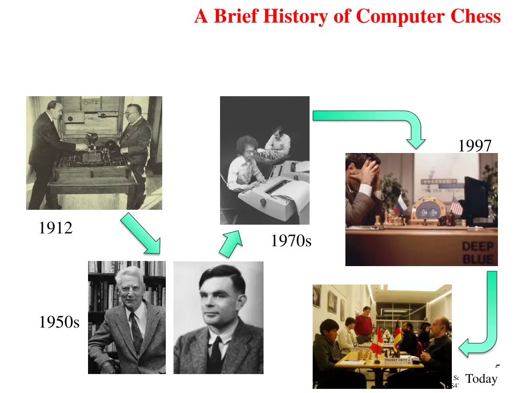 a brief history of computer chess