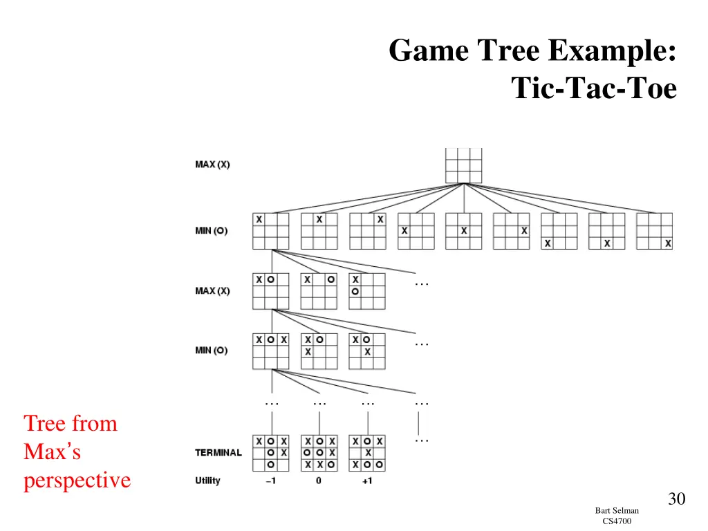 game tree example tic tac toe