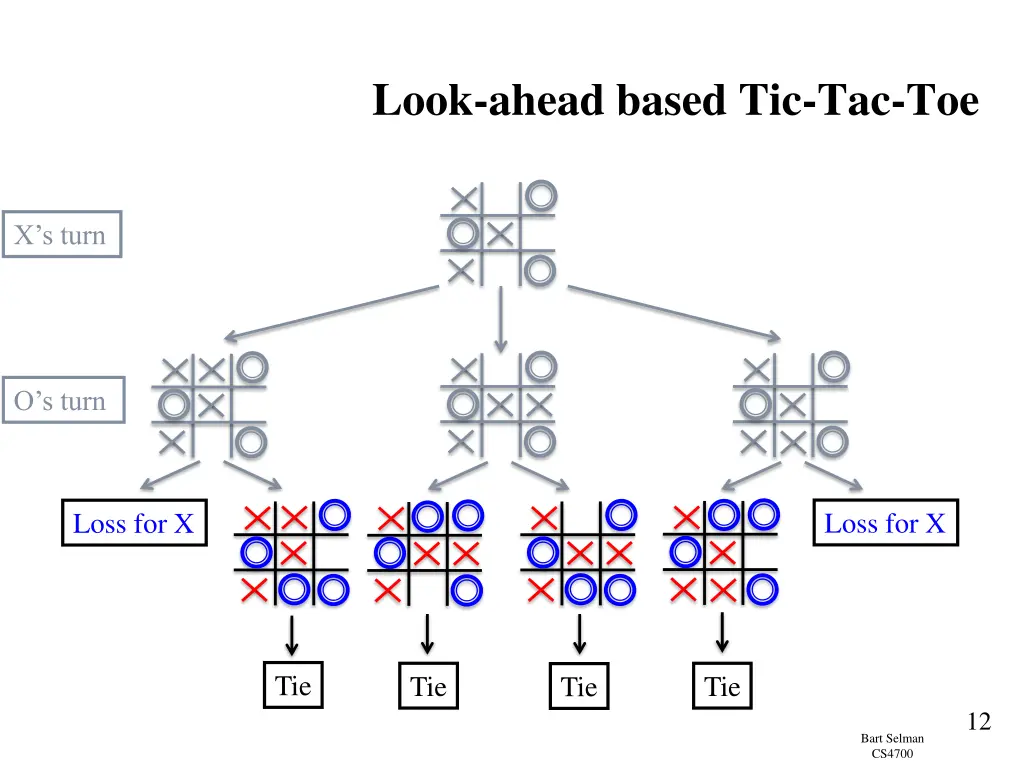 look ahead based tic tac toe 2