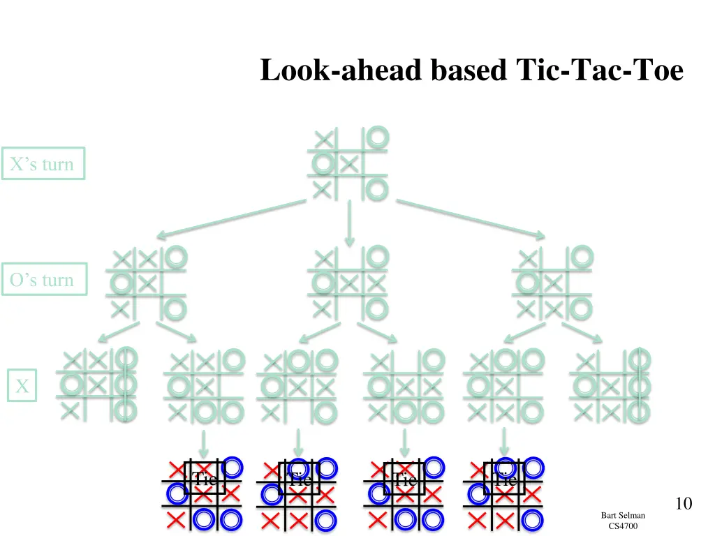 look ahead based tic tac toe