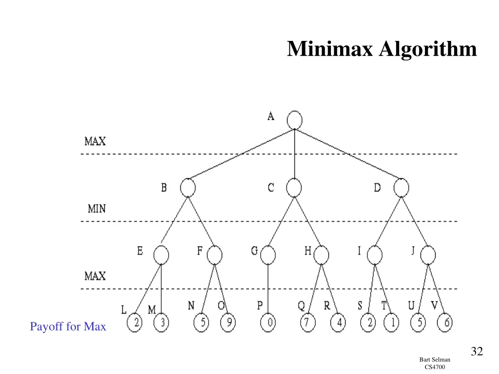 minimax algorithm 1