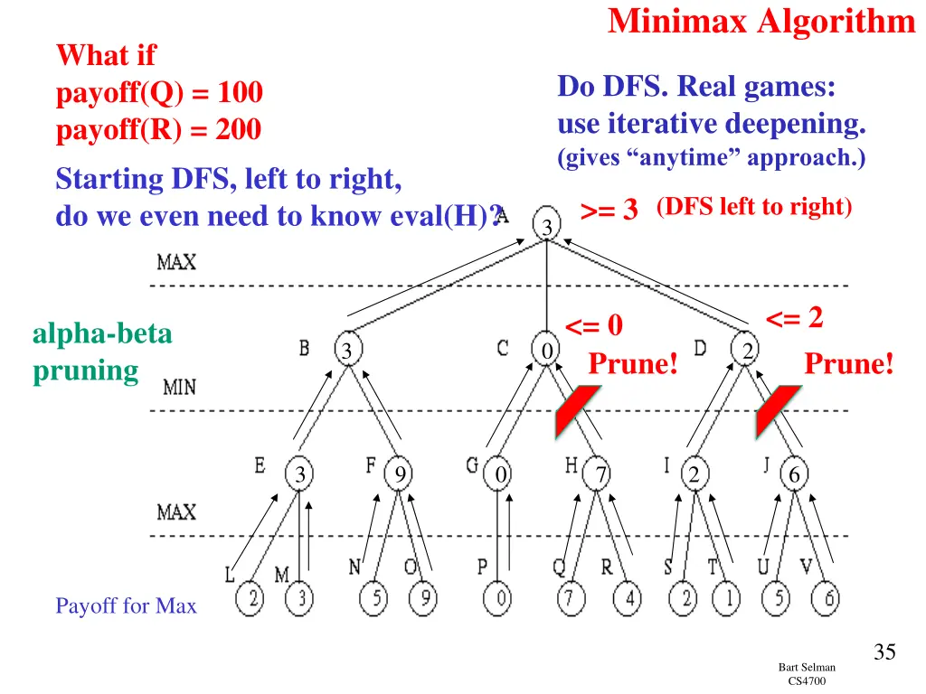 minimax algorithm 2