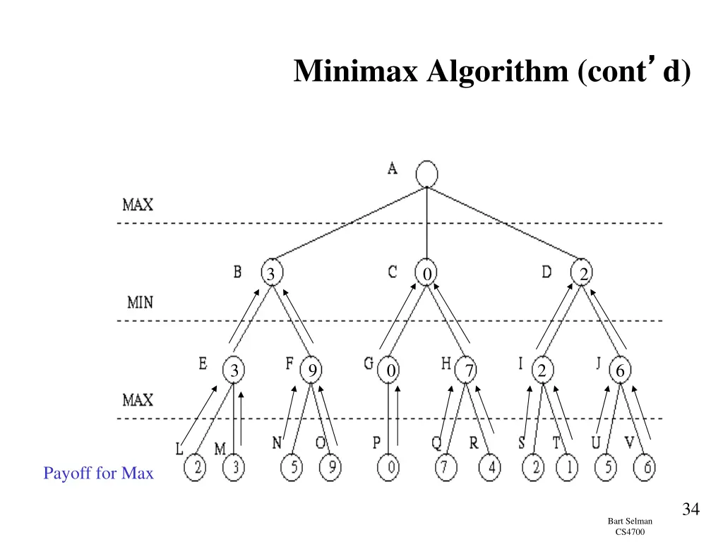 minimax algorithm cont d 1