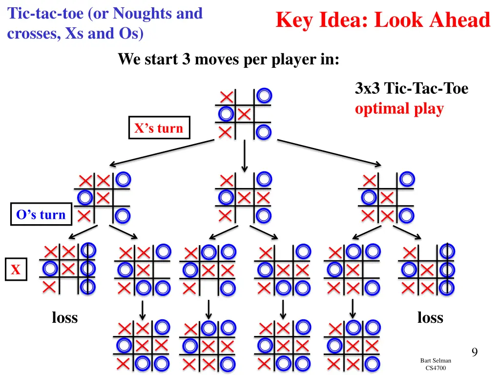 tic tac toe or noughts and crosses xs and os