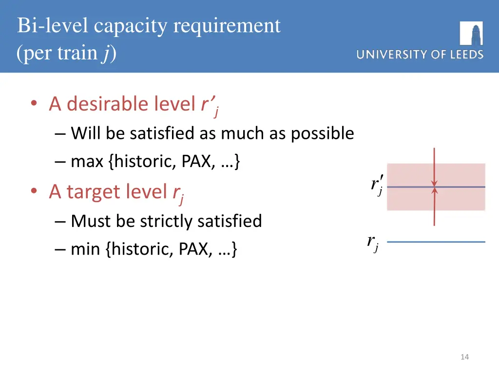 bi level capacity requirement per train j