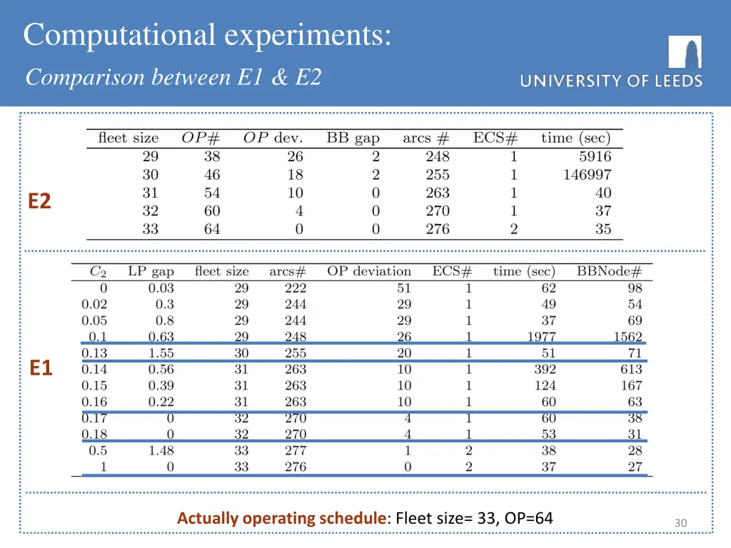 computational experiments comparison between e1 e2