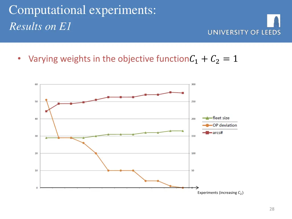 computational experiments results on e1 1