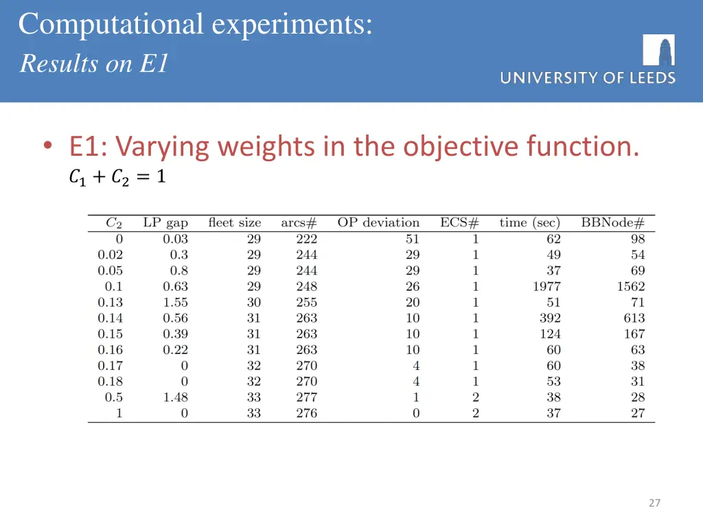 computational experiments results on e1