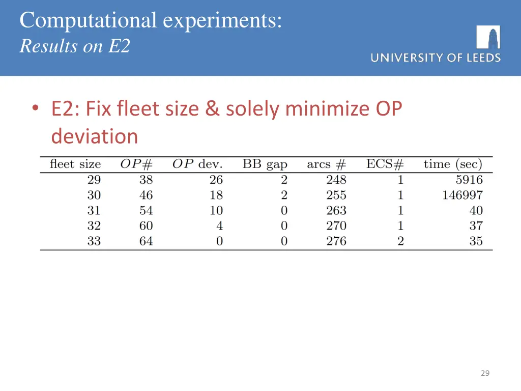 computational experiments results on e2