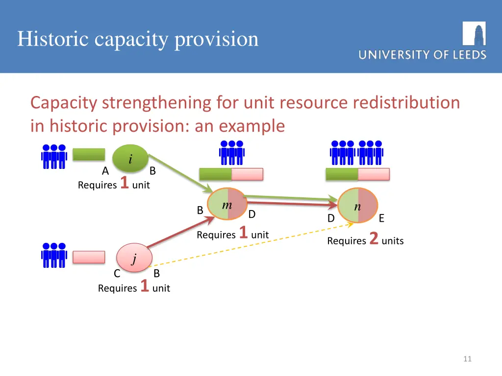 historic capacity provision 1