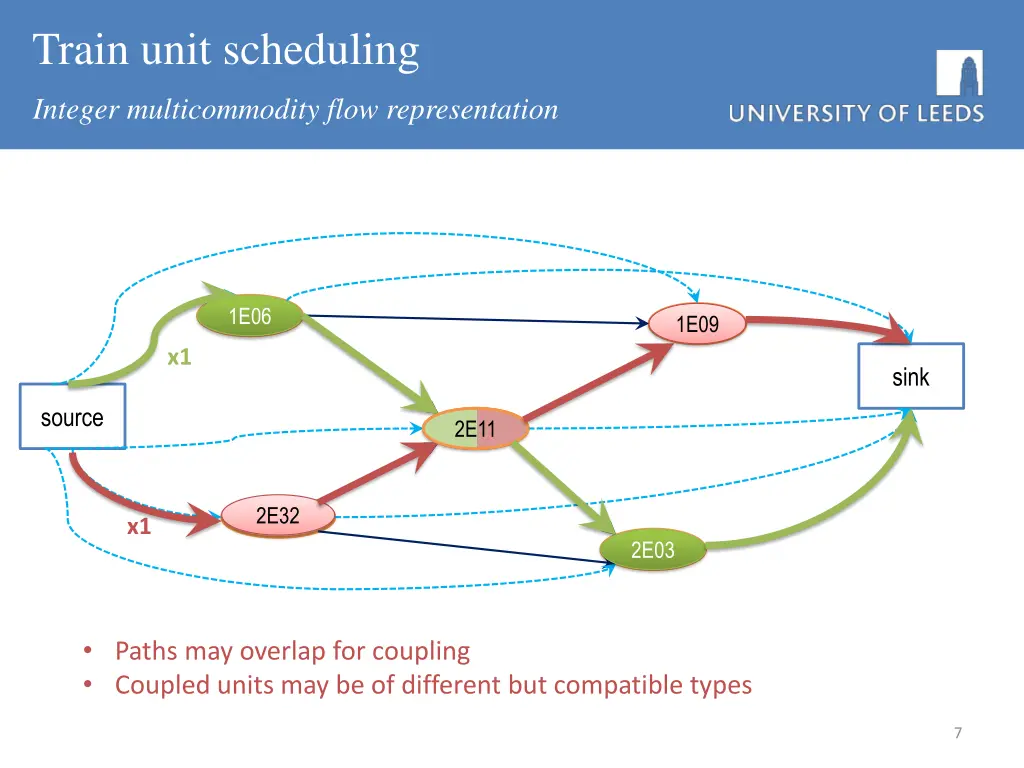 train unit scheduling integer multicommodity flow