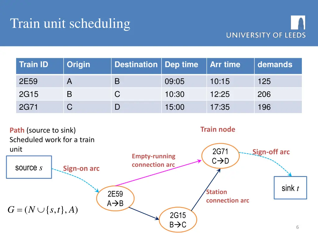 train unit scheduling