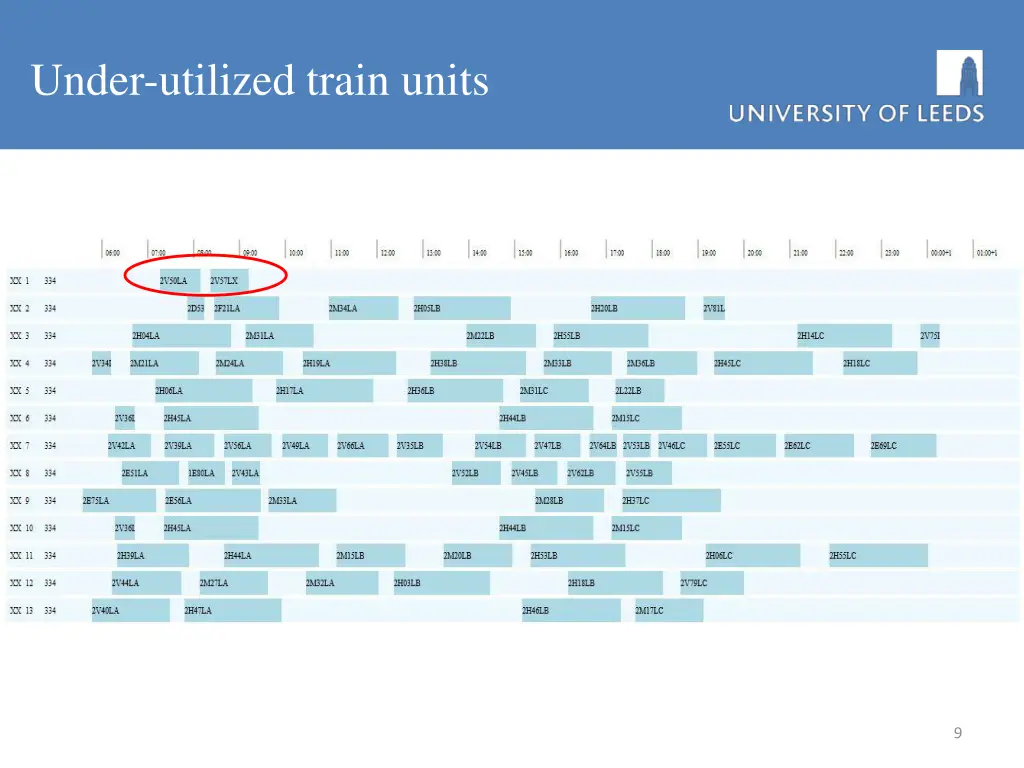 under utilized train units